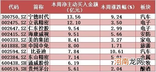 揭秘本周聪明钱：一类股弱势不减难撑大市 融资客“买小放大”另有图谋！