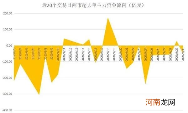 揭秘本周聪明钱：一类股弱势不减难撑大市 融资客“买小放大”另有图谋！