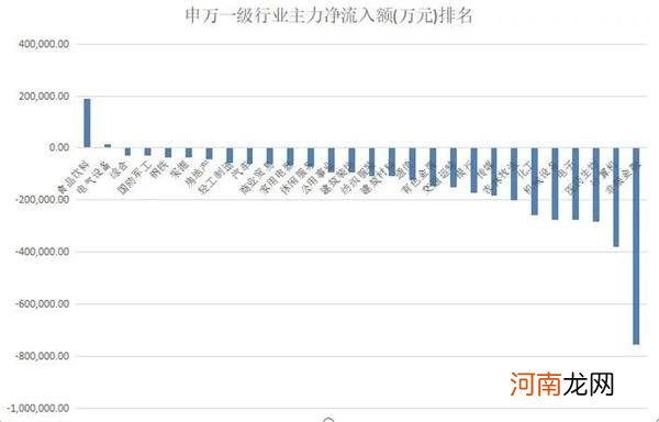 揭秘本周聪明钱：一类股弱势不减难撑大市 融资客“买小放大”另有图谋！