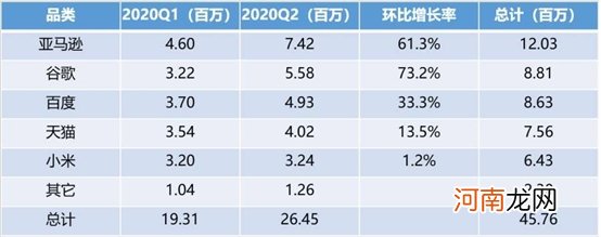 炙手可热！估值高达200亿 AI第一股就要来了？