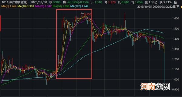 又见闪崩！突然暴跌近30% 原因是私有化黄了？