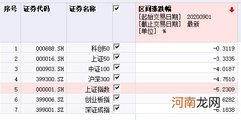 “黑九月”3.8万亿蒸发！户均亏2万 外资减仓330亿