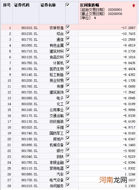 “黑九月”3.8万亿蒸发！户均亏2万 外资减仓330亿