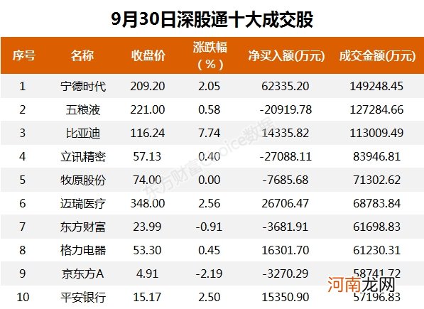 A股资金面日报：主力资金连续8个交易日净流出 外资9月累计卖出近330亿