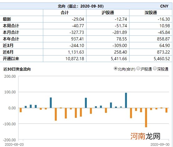 “金九”震荡不休 “银十”涨势几何？券商：这些板块有望带来更多收益