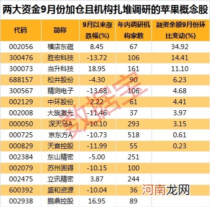 重磅爆料！iPhone 12真的要来？概念龙头率先大涨