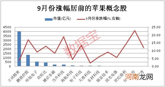 重磅爆料！iPhone 12真的要来？概念龙头率先大涨