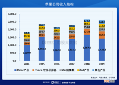 苹果税的原罪与《原神》的叛逆