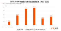 知识付费富了讲师，穷了公司？