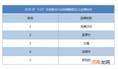 完美日记IPO，会成为下一个欧莱雅吗？