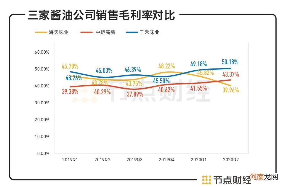 卖酱油的市值为何能超过卖石油的？