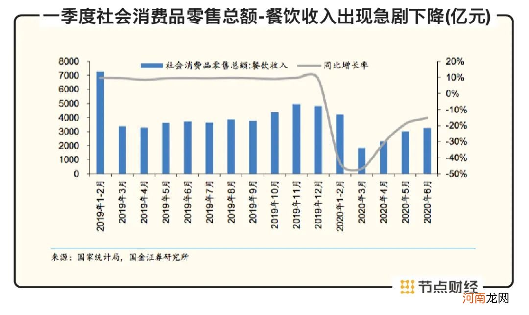 卖酱油的市值为何能超过卖石油的？