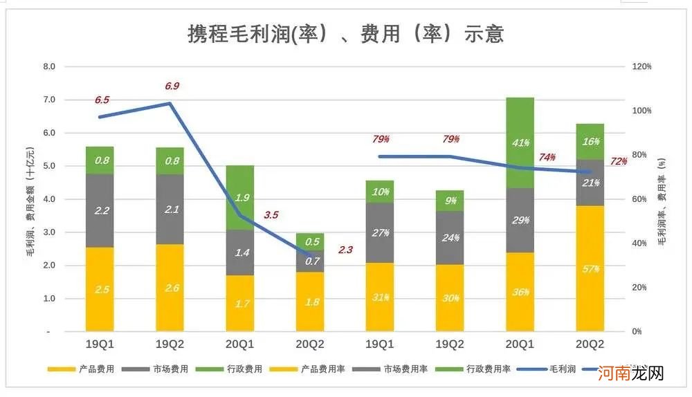 携程弯道追Booking