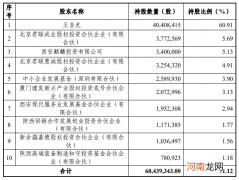 2020西安龙门榜 | OLED材料供应商莱特光电闯关科创板