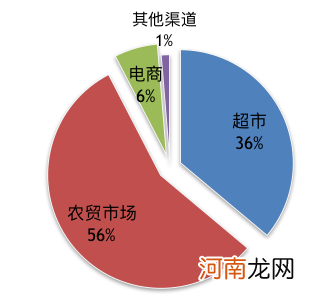 抢食生鲜，美团最大对手会是拼多多