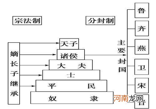 为何秦朝之前的朝代存在的时间，都比秦朝之后的朝代长？