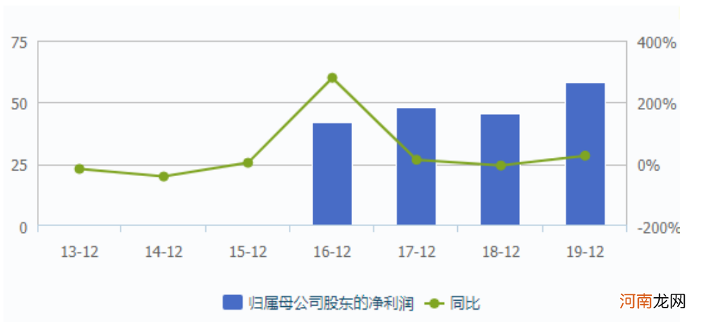 王卫知天命，顺丰当如何?