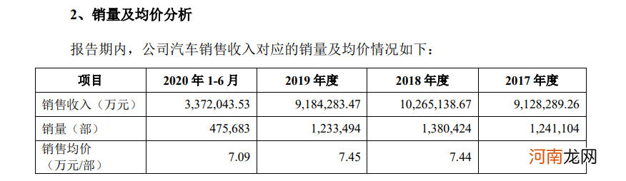 科创板第一“车”，吉利 A 股求药