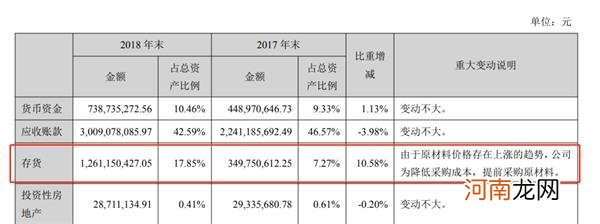 3天暴跌27%！5.72亿存货消失“悬案”仍未揭晓 广州浪奇：涉案人员已移送公安