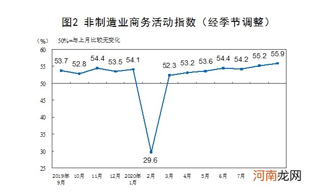 国家统计局：9月官方制造业PMI为51.5%