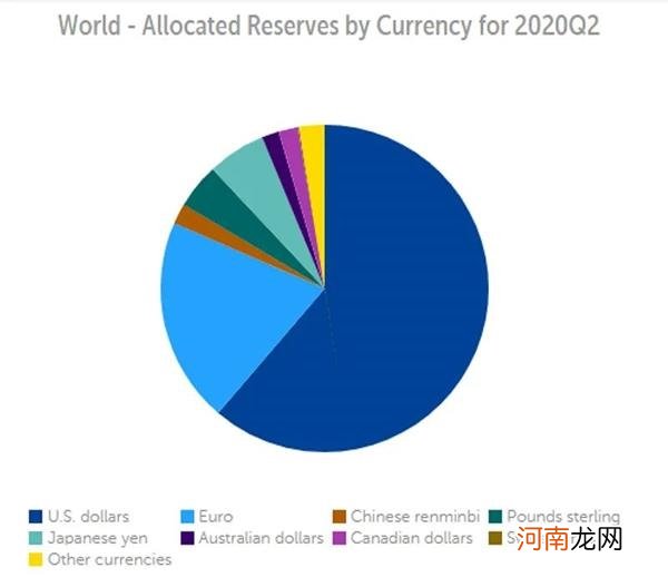 人民币在全球外储占比又双叒叕创新高了！后续走势 专家这样说