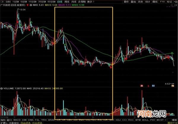 利好公布前买入 存货消失前撤退 广州浪奇这两大股东有运气？有“本事”？