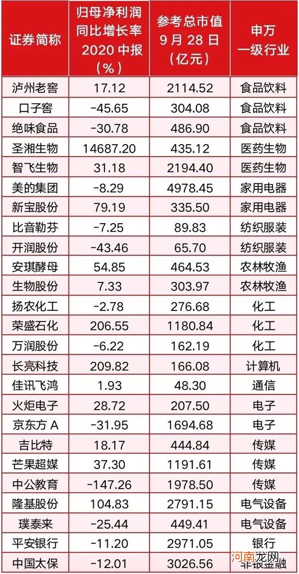 附名单  天风、光大10月“擒牛”：反弹在望 布局消费、科技与金融“好股”