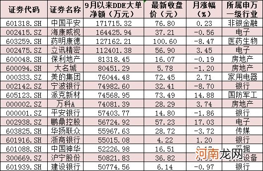 复盘！月内397股逆市吸金逾280亿元 机构资金追捧两大方向！