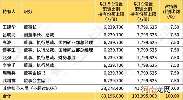 人均认购超1000万！刚终止14亿定增的大牛股要推10亿员工持股计划