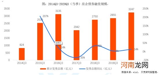 楼市大事件！已有大行压降房企贷款规模 个人房贷也要收紧？房价要调了？