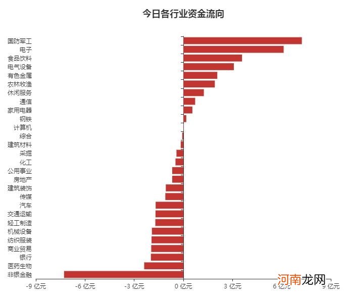 A股资金面日报：北向资金连续两日“沪弱深强” 军工股遭机构席位暴力抢筹