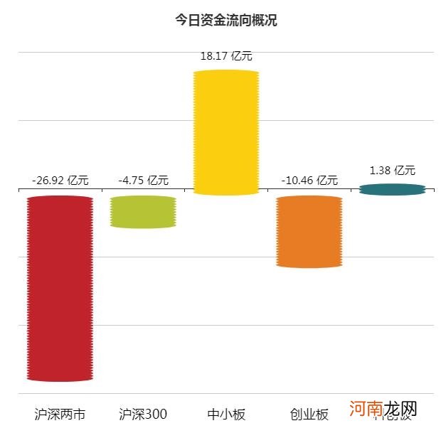 A股资金面日报：北向资金连续两日“沪弱深强” 军工股遭机构席位暴力抢筹