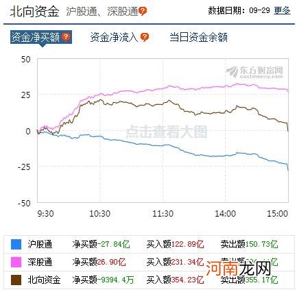 A股资金面日报：北向资金连续两日“沪弱深强” 军工股遭机构席位暴力抢筹