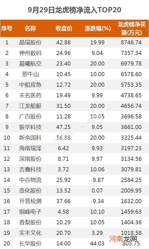 A股资金面日报：北向资金连续两日“沪弱深强” 军工股遭机构席位暴力抢筹