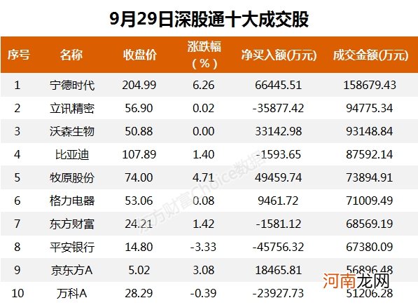 A股资金面日报：北向资金连续两日“沪弱深强” 军工股遭机构席位暴力抢筹