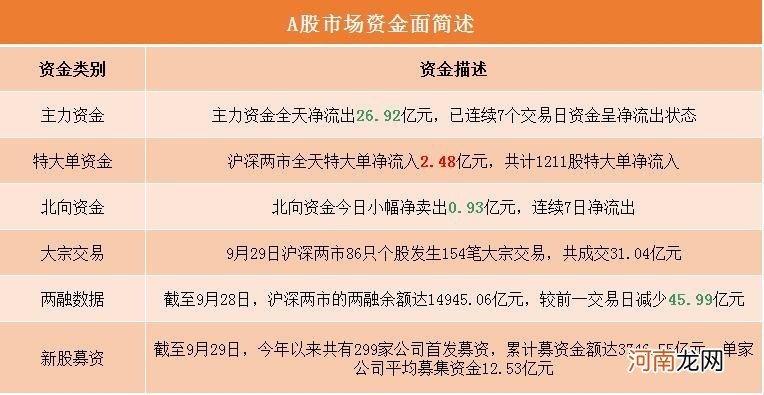 A股资金面日报：北向资金连续两日“沪弱深强” 军工股遭机构席位暴力抢筹