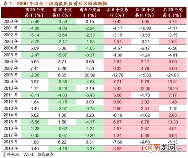 你是持股还是持币过节？有投资者现身说法