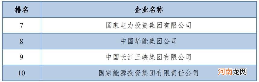 华北电力大学就业好不好？前景无限！