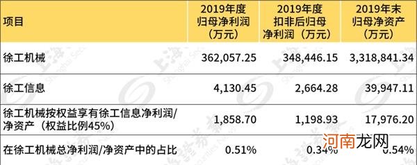 一天4家！A股分拆上市案例骤增