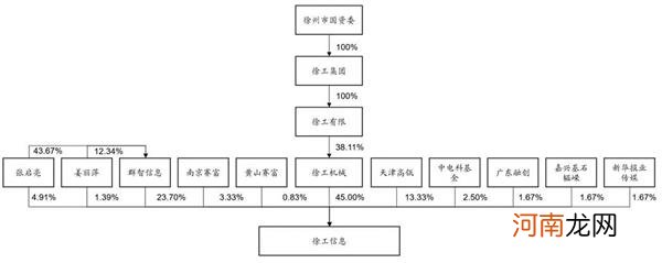 一天4家！A股分拆上市案例骤增