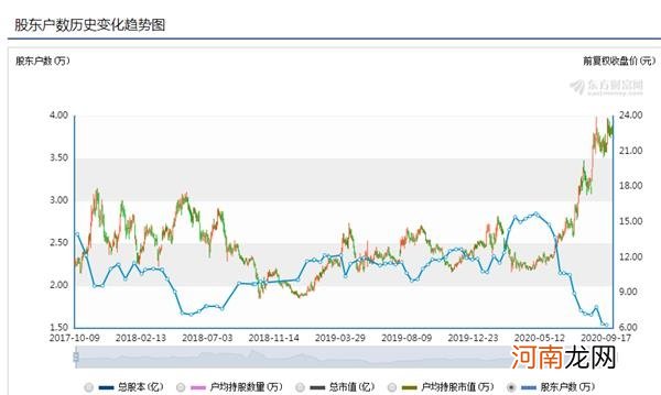 最新筹码变化！14股集中度大增！药茅2万散户吃套