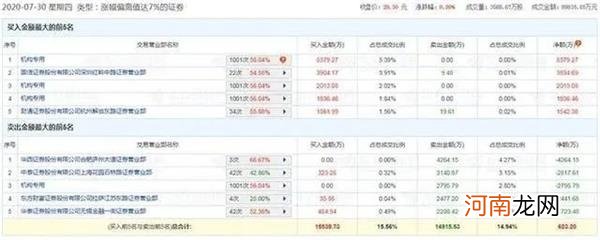 最新筹码变化！14股集中度大增！药茅2万散户吃套