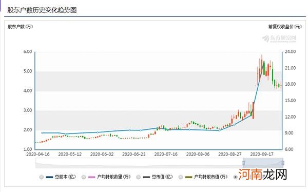 最新筹码变化！14股集中度大增！药茅2万散户吃套