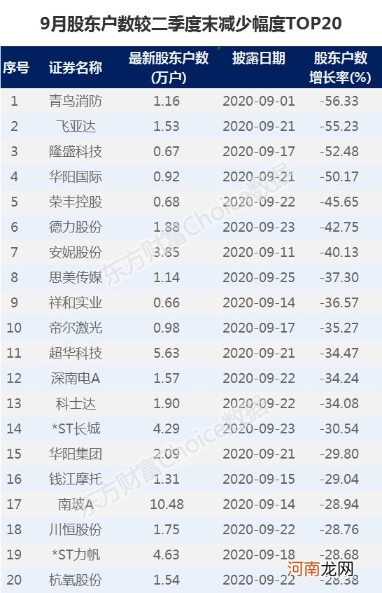 最新筹码变化！14股集中度大增！药茅2万散户吃套