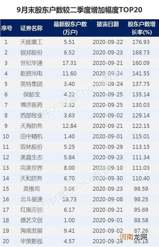 最新筹码变化！14股集中度大增！药茅2万散户吃套