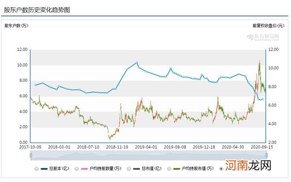 最新筹码变化！14股集中度大增！药茅2万散户吃套