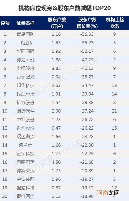 最新筹码变化！14股集中度大增！药茅2万散户吃套