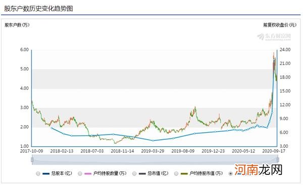 最新筹码变化！14股集中度大增！药茅2万散户吃套