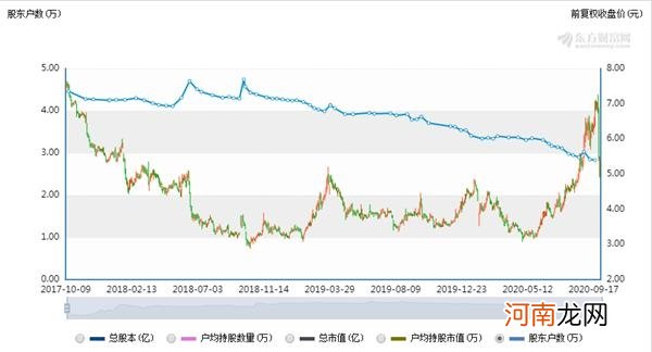 最新筹码变化！14股集中度大增！药茅2万散户吃套