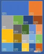 市值大涨10万亿 都进了这些公司的“碗”里！你买过吗？